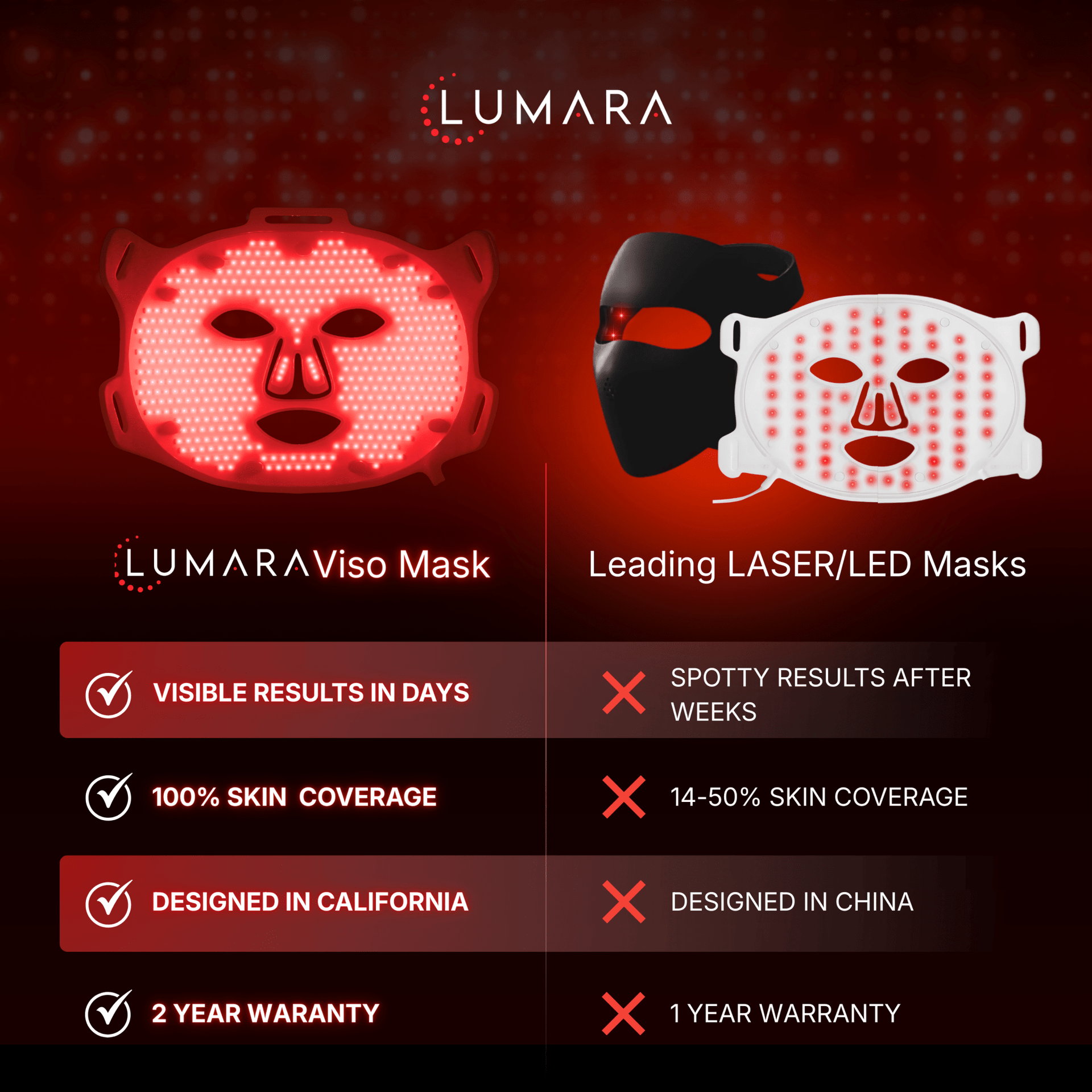 VISO - FDA Certified Red Light Therapy Mask