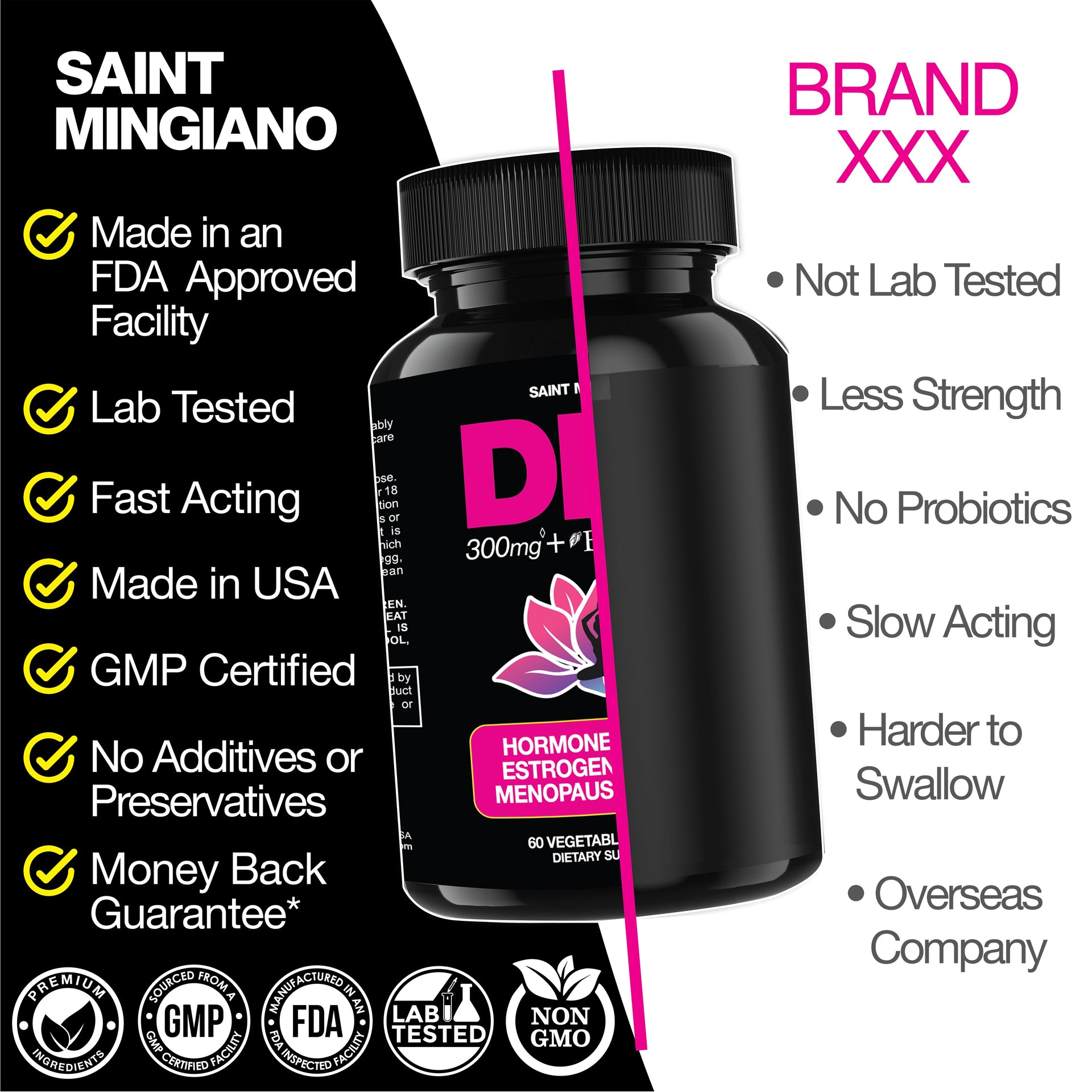DIM Supplement 300mg for Estrogen Balance and Menopause Support
