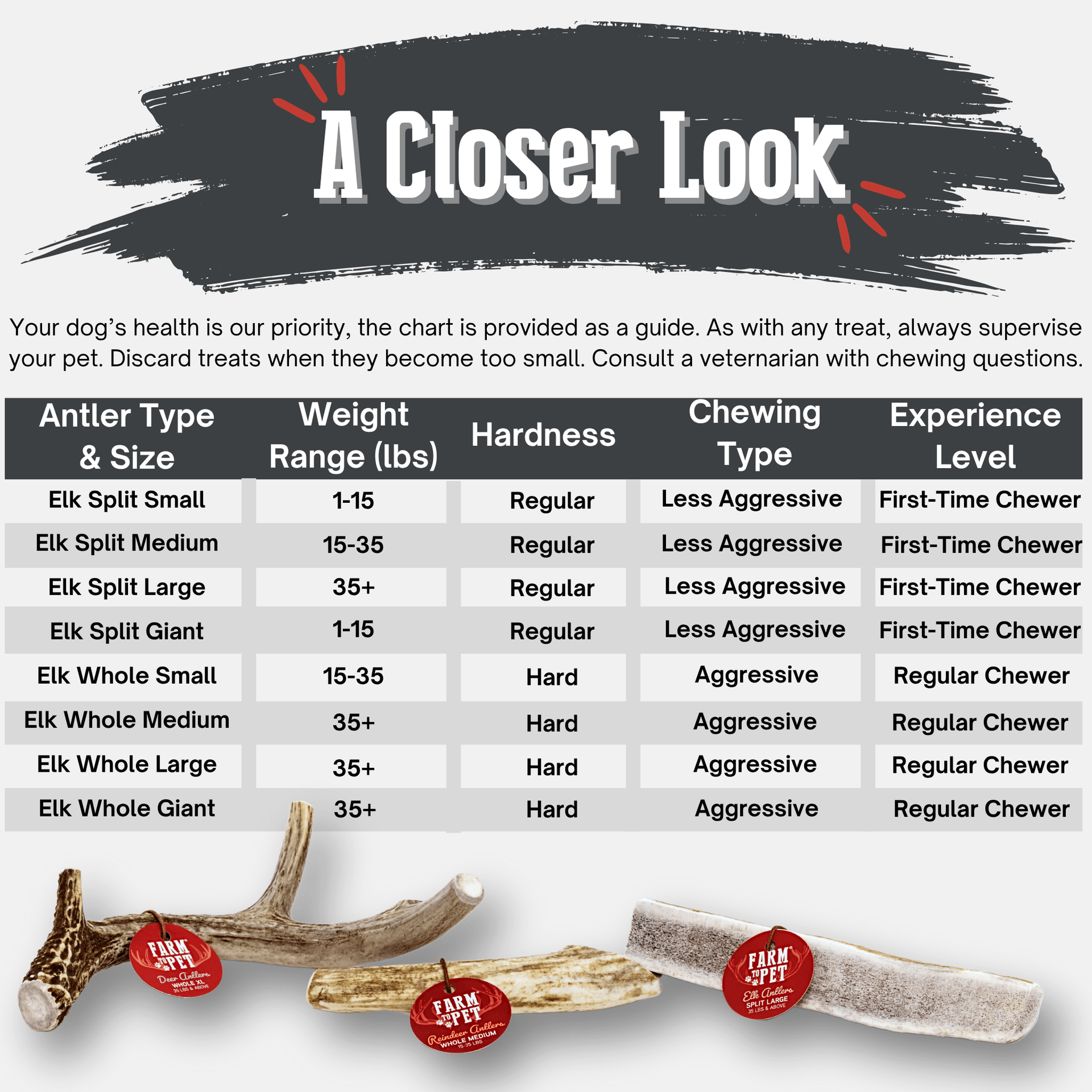 Elk Antler Dog Chews | All-Natural Whole and Split Elk Antler Chews for Dogs