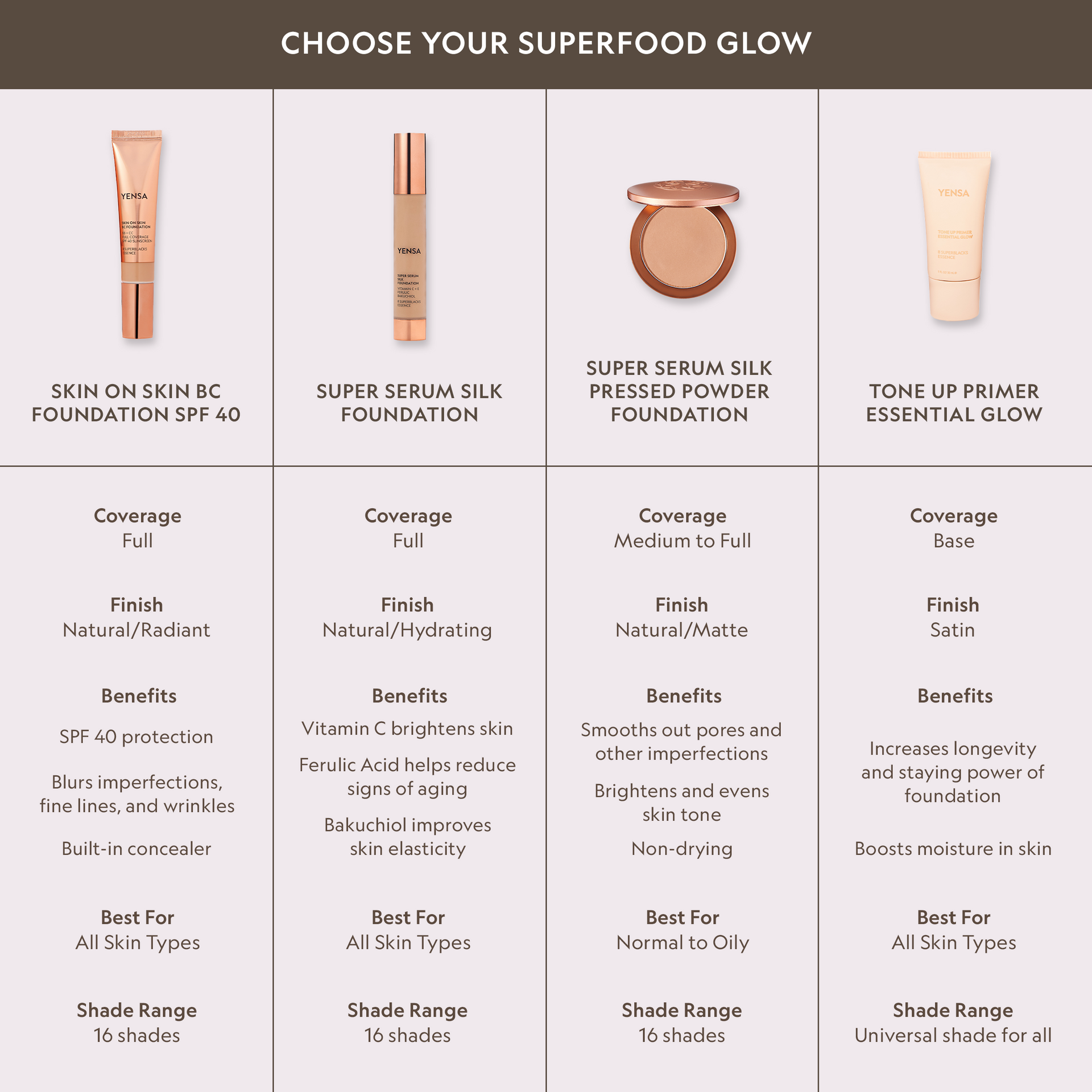 Super Serum Silk Foundation Hydrating Peptide Natural Glow Radiant