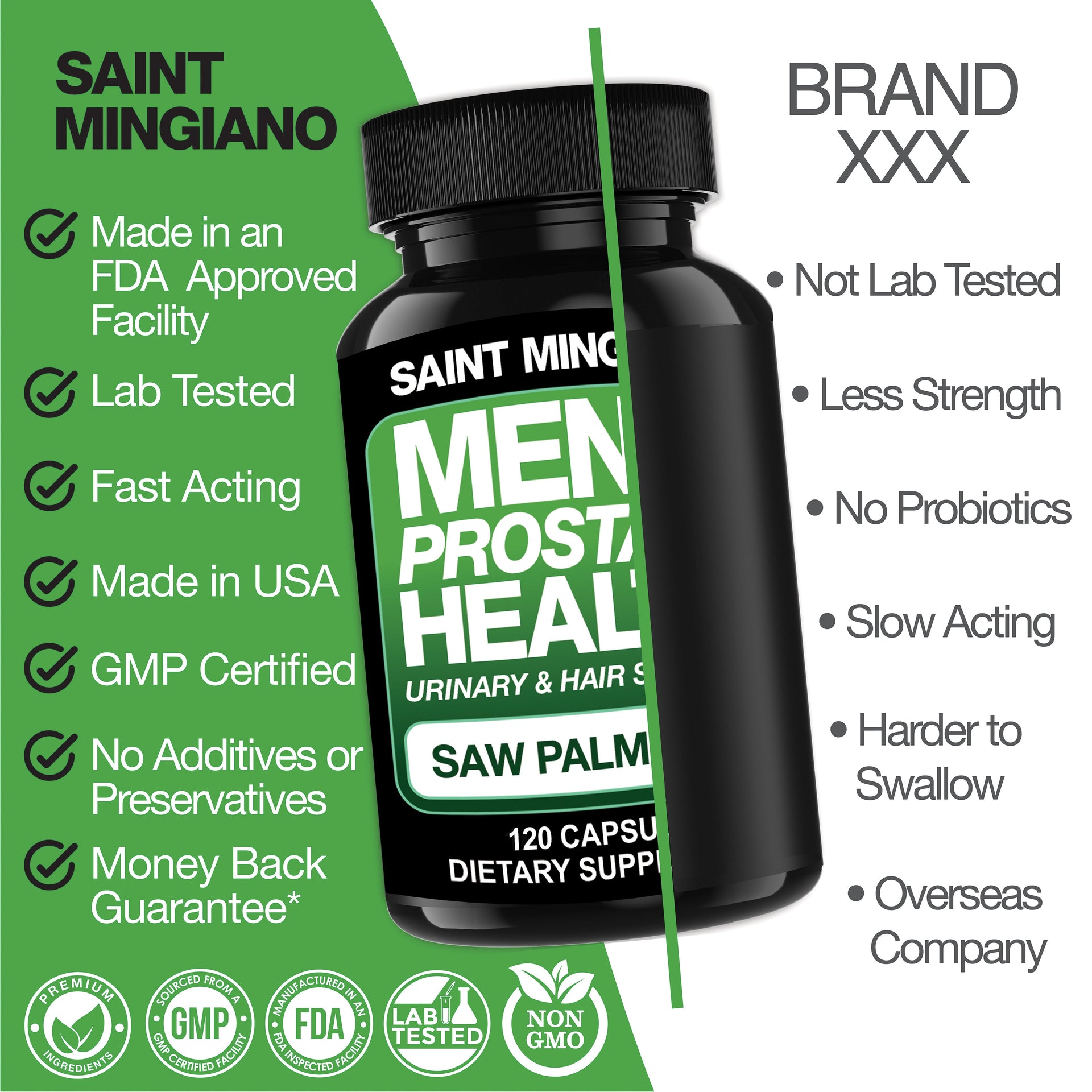 Men’s Prostate Health Supplement with Saw Palmetto 120 Capsules