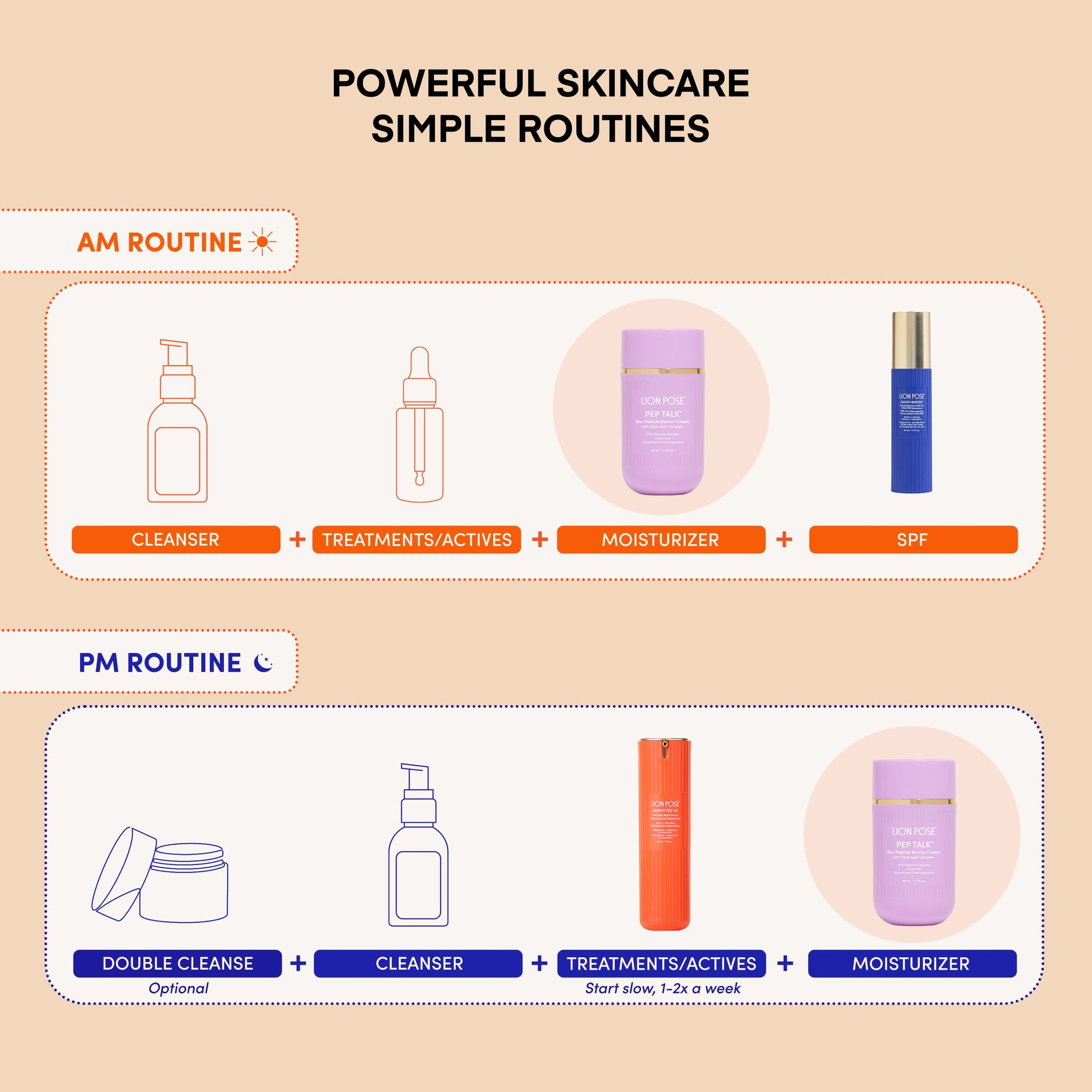 PEP TALK™ Bio-Peptide Barrier Repair Cream with Triple Lipid Complex